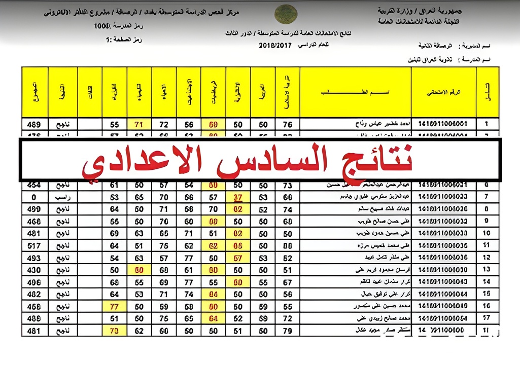 نتيجتـــك هُنـــــا.. نتائج السادس اعدادي دور ثاني 2024 في العراق results.mlazemna.com