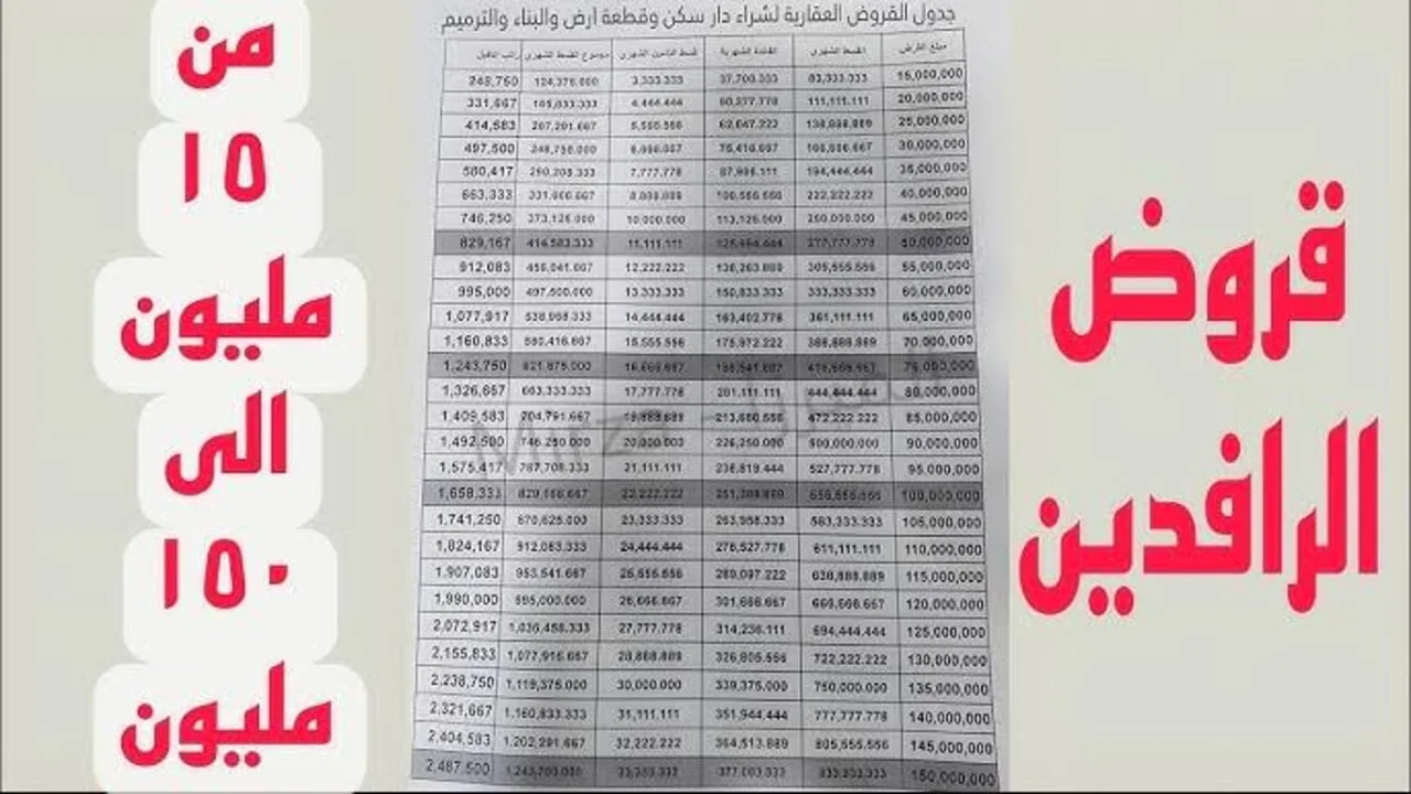 “25 مليون دينار“ بُشرى سارة من “مصرف الرافدين“ لتلك الفئة من المواطنين في العراق