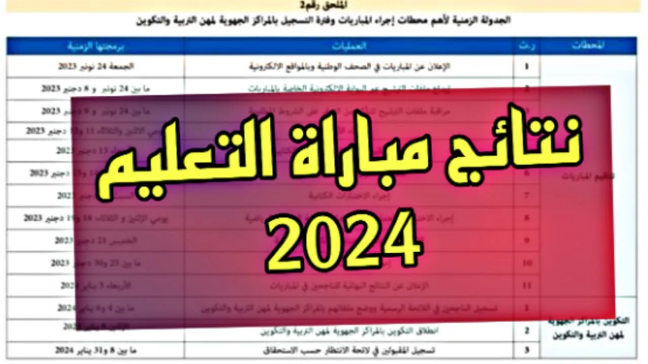 وزارة التربية الوطنية تُعلن لينك men.gov.ma نتائج مباراة التعليم الكتابي 2024 بالمغرب وشروط التقديم