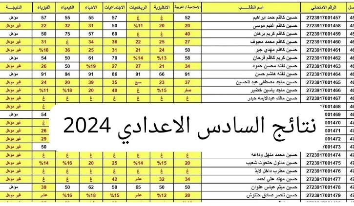 هنا رابط استخراج نتائج اعتراض السادس الإعدادي الدور الثاني 2024 عبر وزارة التربية العراقية فور الصدور