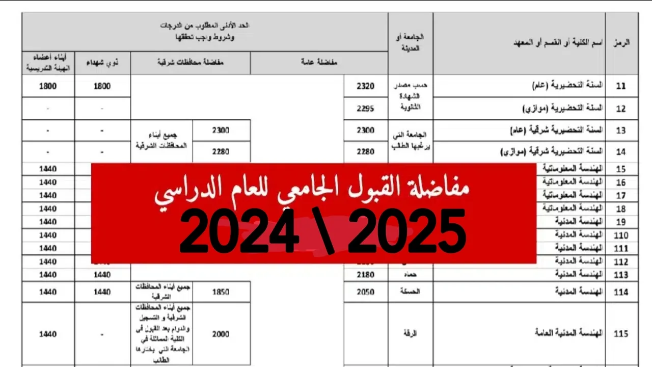 هنا .. رابط رسمي لاستخراج النتائج المفاضلة في سوريا استعلم عنها الآن