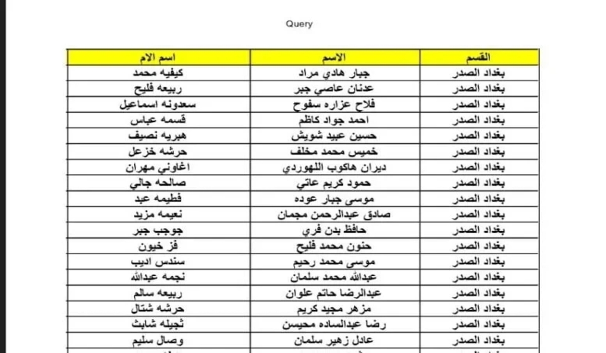 الاستعلام عن أسماء المقبولين في الرعاية الاجتماعية الوجبة الأخيرة عبر مظلتي