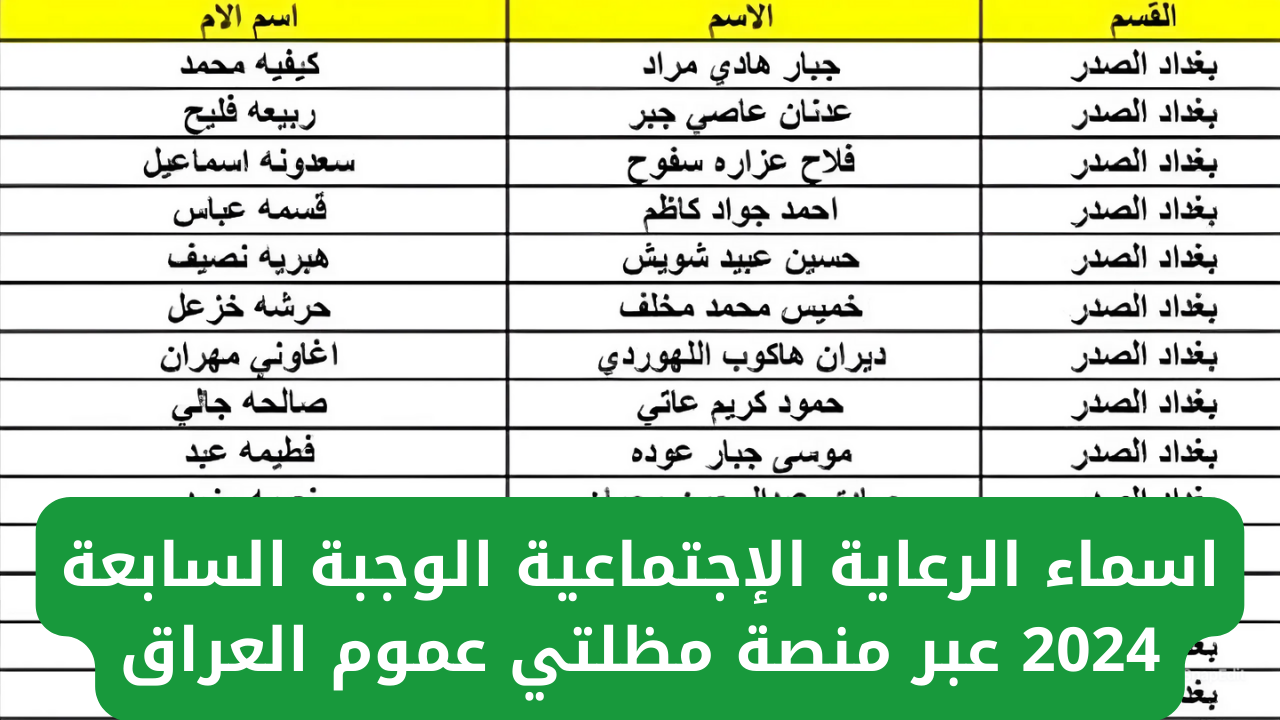 الاستعلام عن أسماء المشمولين في دعم الرعالية الاجتماعية الوجبة السابعة 2024