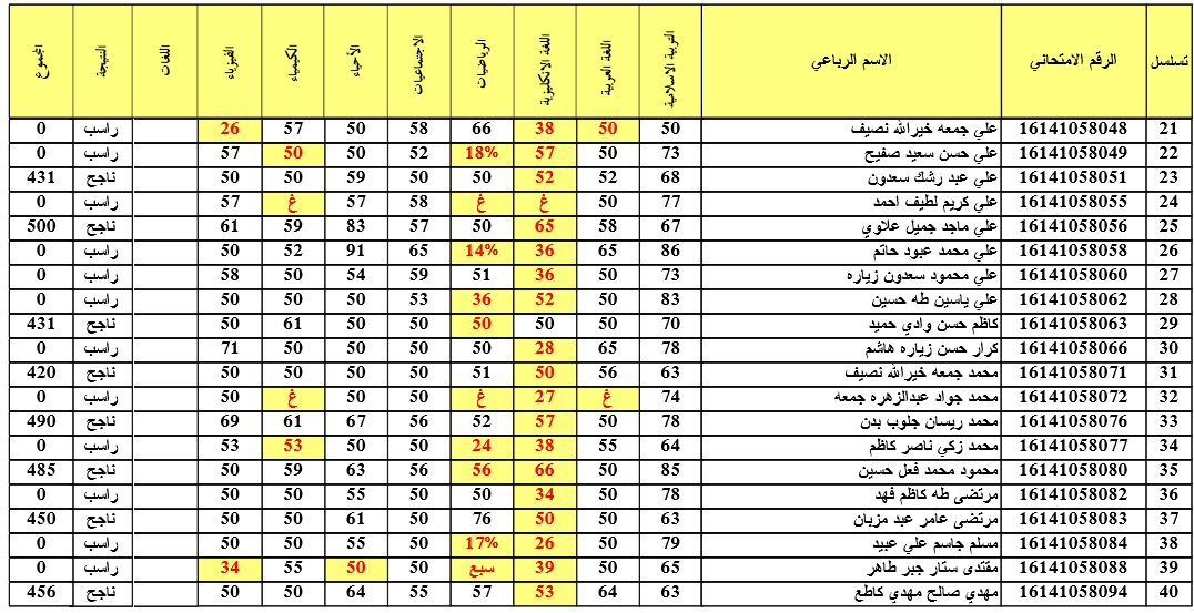 “أستعلم من هُنا”.. تائج الثالث متوسط 2024 موقع نتائجنا عبر results.mlazemna وعبر موقع وزارة التربية العراقية