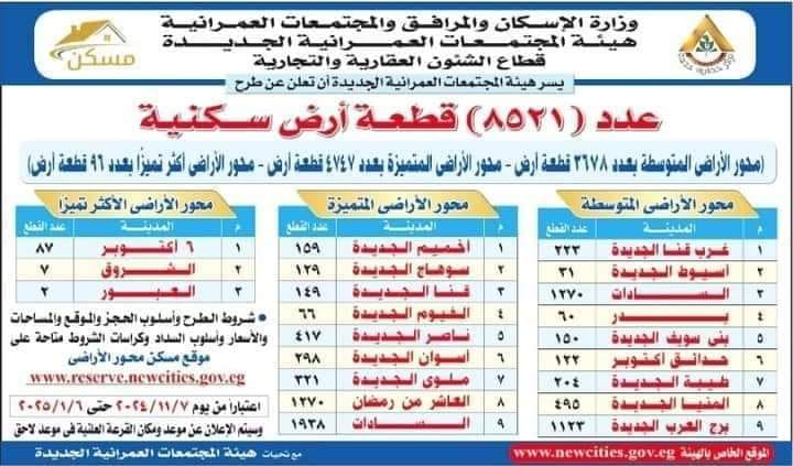 “الحق اشتري”.. سعر متر أراضي الإسكان المتميز 2024 ( المتوسط / المتميز / الاكثر تميزا )