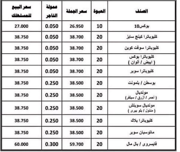 “بالجنيه المصري”.. أسعار السجائر اليوم كليوباترا الخميس 7-11-2024 بالأسواق المحلية .. القائمة كاملة