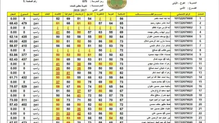 رابط الاستعلام عبر موقع نتائجنا السادس الاعدادي الدور الثالث 2024 بالرقم الامتحاني results.mlazemna.com