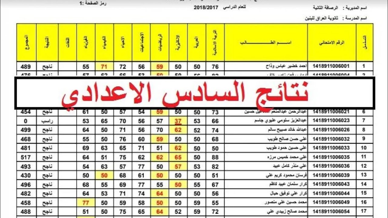 رابط نتائج الصف السادس الإعدادي الدور الثالث بالعراق| ومتى أعلان النتائج؟