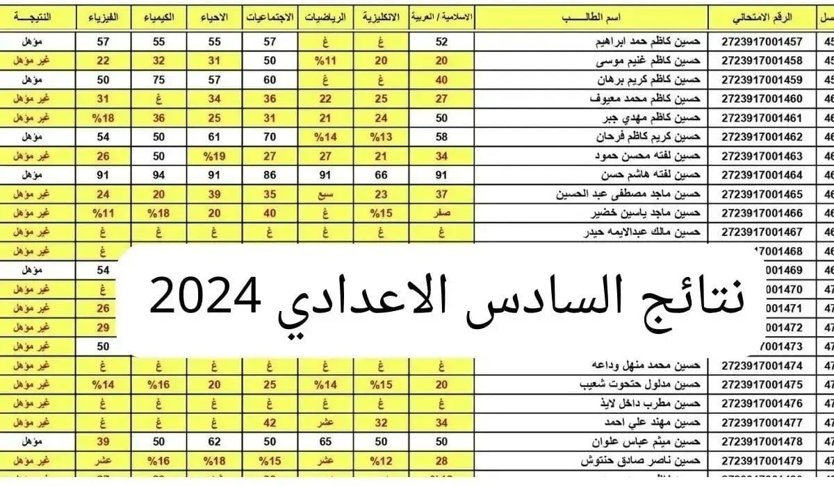 وزارة التربية العراقية تعلن لينك نتائج السادس الإعدادي للدور الثالث epedu.gov.iq عموم المحافظات