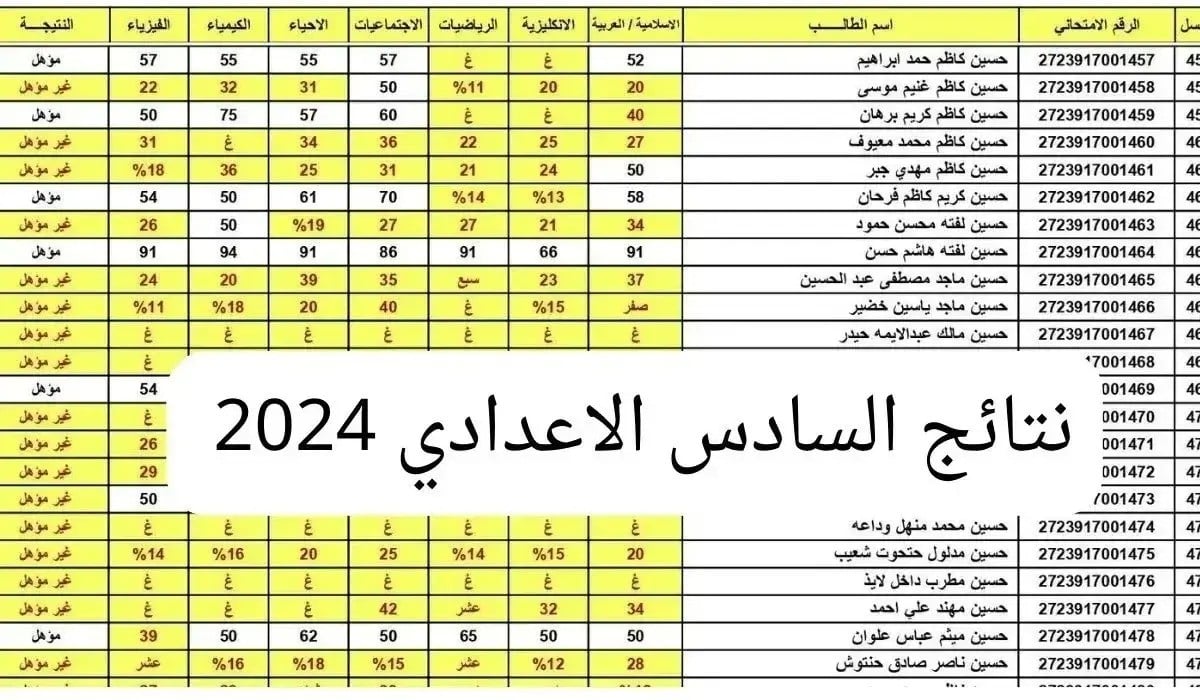 وزارة التربية العراقية توضح خطوات استخراج نتائج السادس الاعدادي الدور الثالث 2024